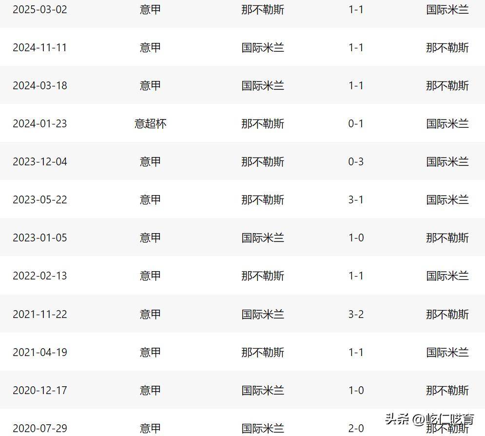 开云体育-关于那不勒斯大胜拉齐奥，积分榜排名攀升的信息