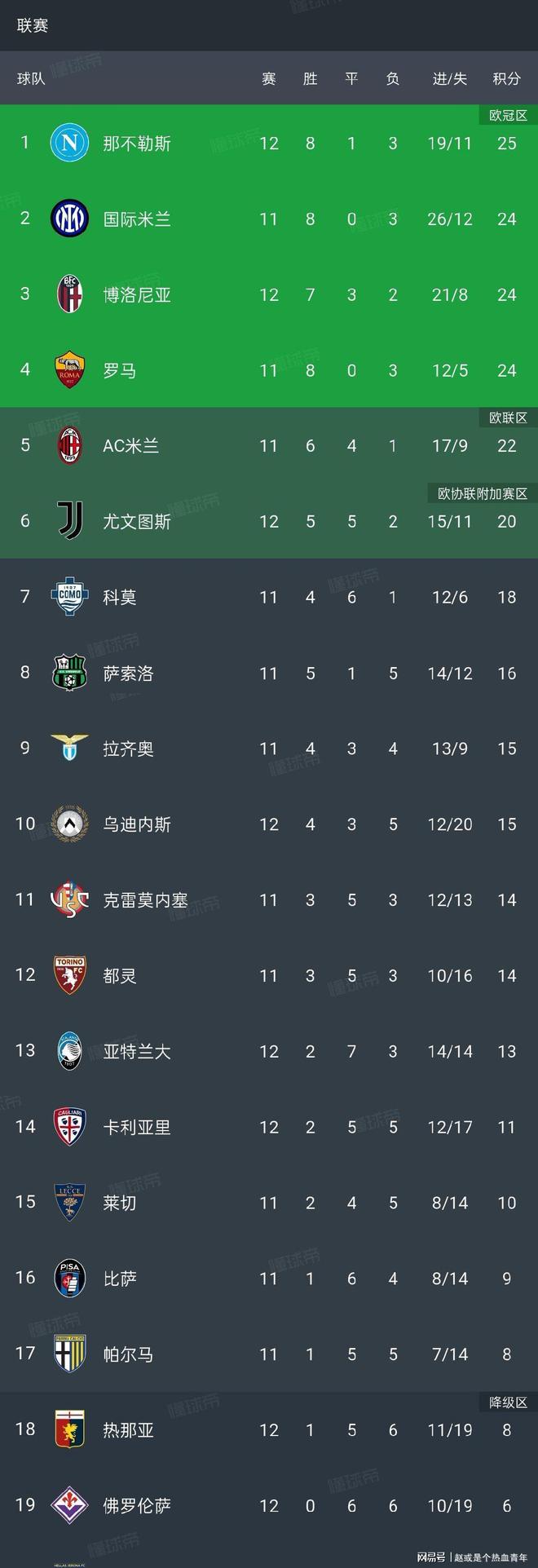 开云体育入口-包含亚特兰大横扫博洛尼亚：继续稳固积分榜前列的词条